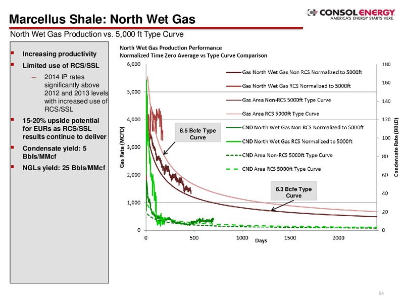 Q4 2014 Presentation – Consol Energy Inc. – slide 52