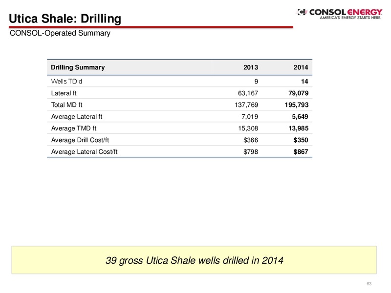 Q4 2014 Presentation – Consol Energy Inc. – slide 61