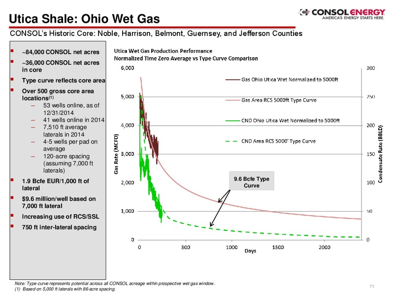 Q4 2014 Presentation – Consol Energy Inc. – slide 69