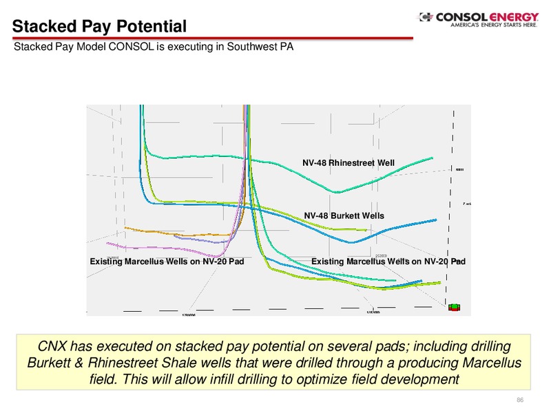 Q4 2014 Presentation – Consol Energy Inc. – slide 84