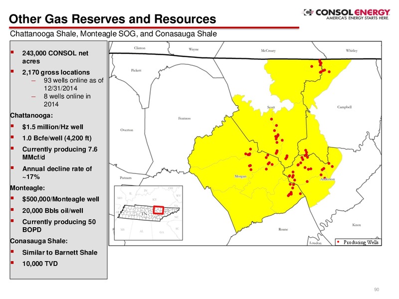 Q4 2014 Presentation – Consol Energy Inc. – slide 88