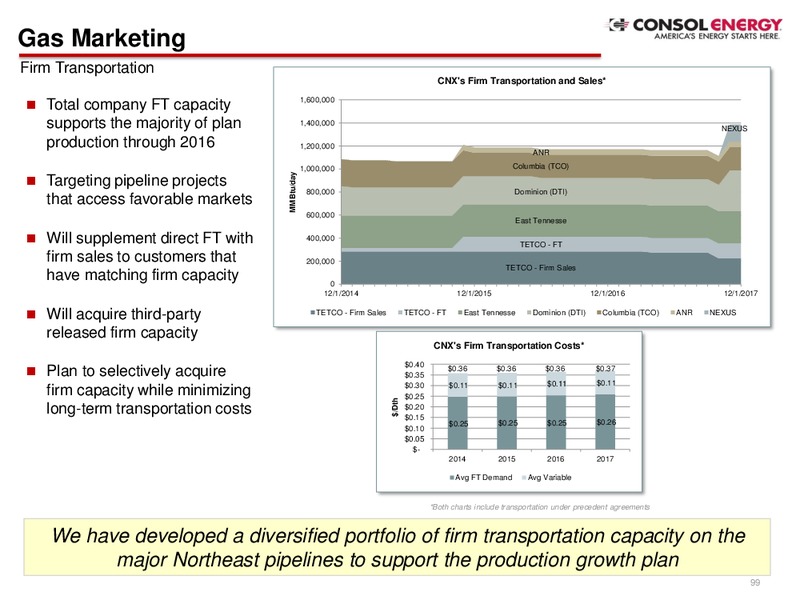 Q4 2014 Presentation – Consol Energy Inc. – slide 97