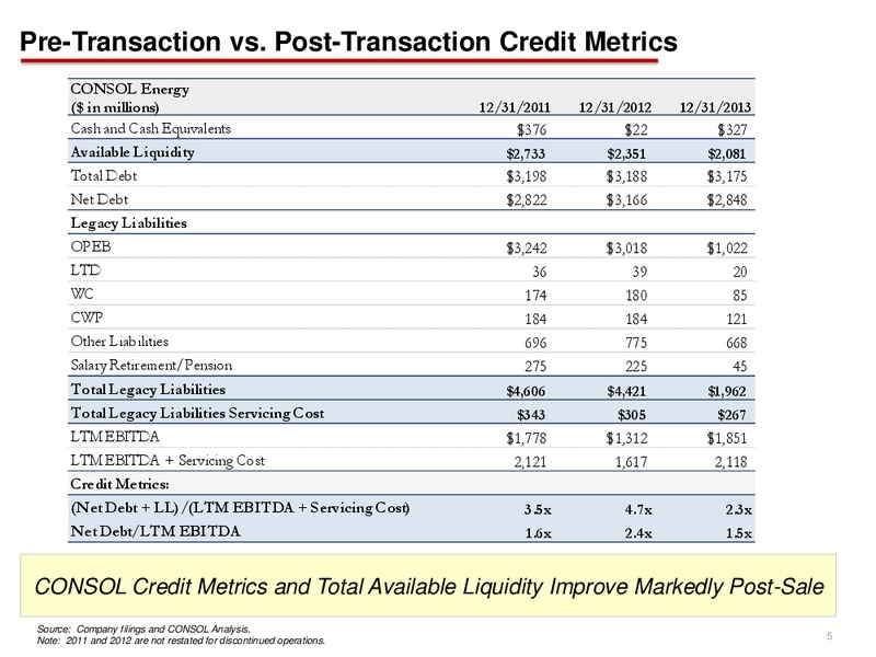 Credit Suisse 19th Annual Energy Summit – Consol Energy Inc. – slide 4