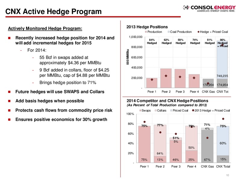 Credit Suisse 19th Annual Energy Summit – Consol Energy Inc. – slide 9