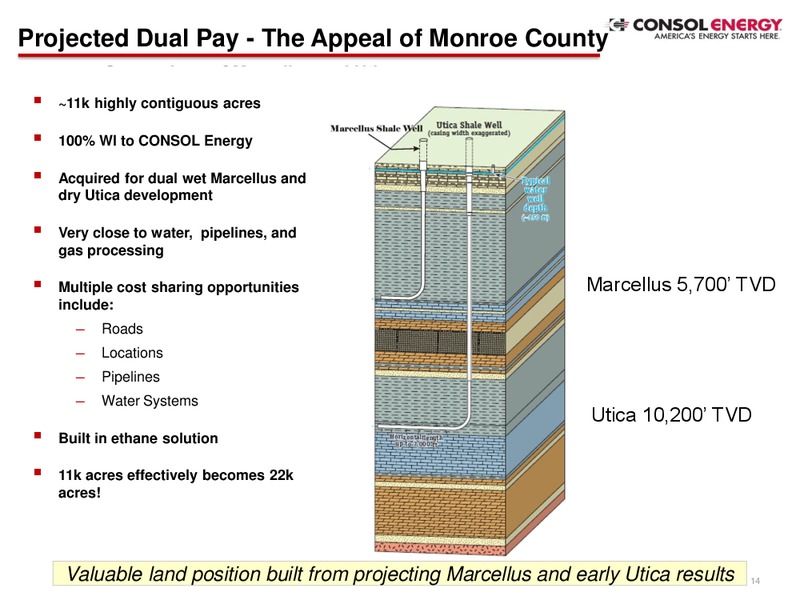 Credit Suisse 19th Annual Energy Summit – Consol Energy Inc. – slide 13