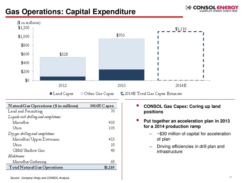 JP Morgan Global High Yield And Leveraged Finance Conference – Consol Energy Inc. – slide 18