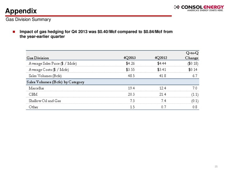 JP Morgan Global High Yield And Leveraged Finance Conference – Consol Energy Inc. – slide 24