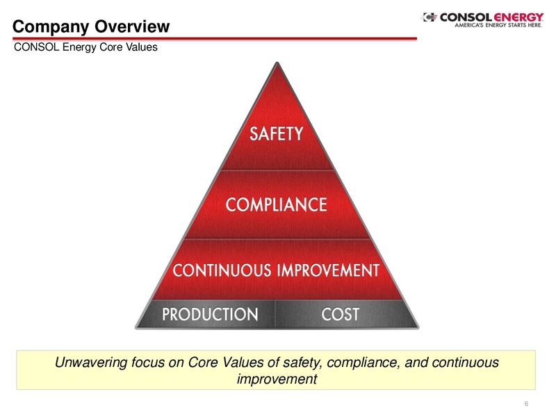 Company Presentation – Consol Energy Inc. – slide 4