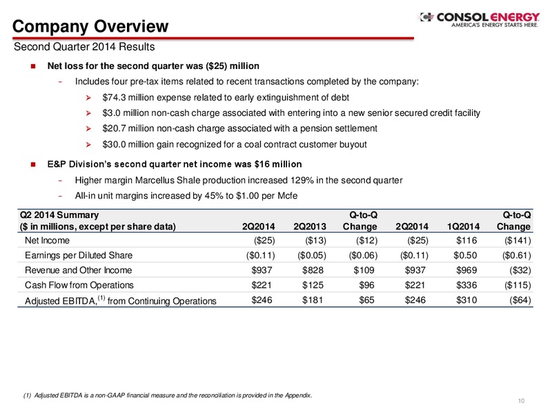Company Presentation – Consol Energy Inc. – slide 8