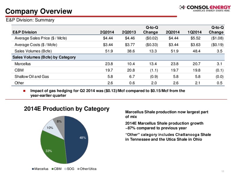 Company Presentation – Consol Energy Inc. – slide 9