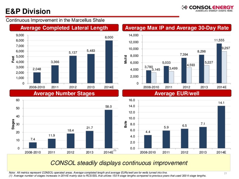 Company Presentation – Consol Energy Inc. – slide 19