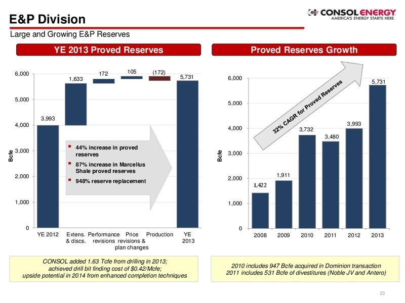 Company Presentation – Consol Energy Inc. – slide 21