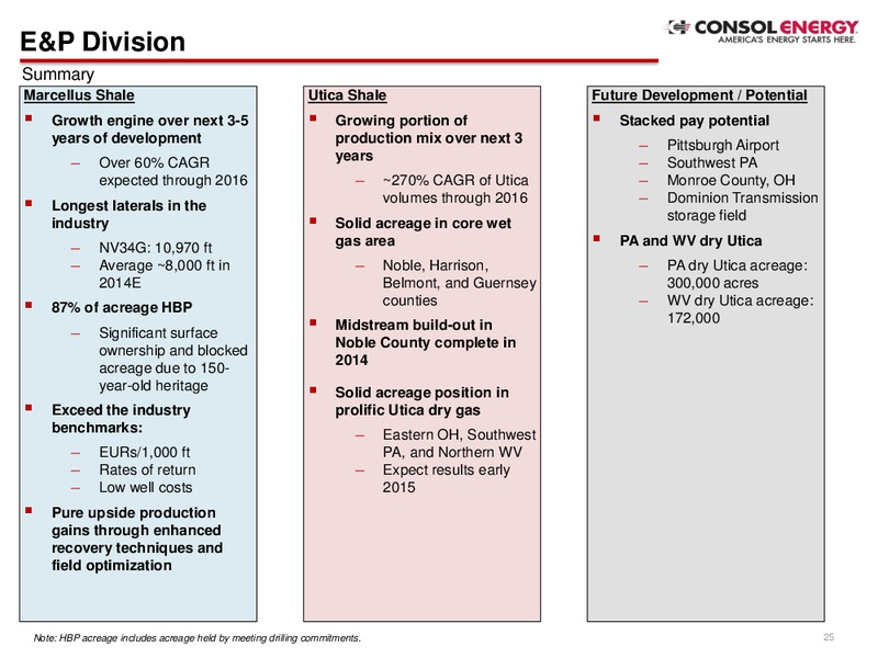 Company Presentation – Consol Energy Inc. – slide 23