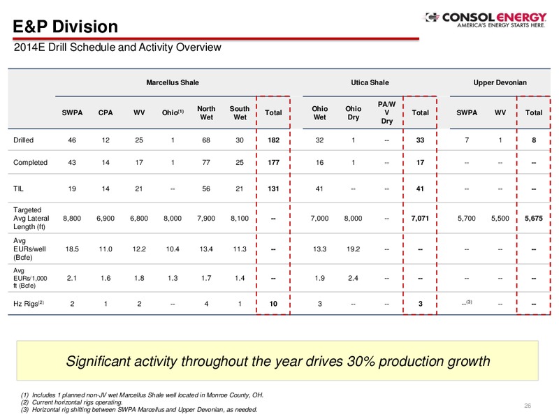 Company Presentation – Consol Energy Inc. – slide 24