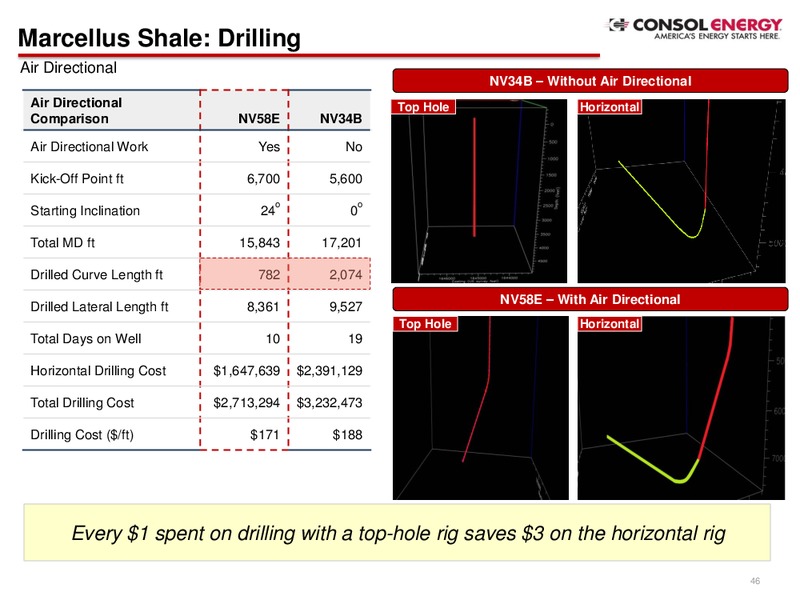 Company Presentation – Consol Energy Inc. – slide 44