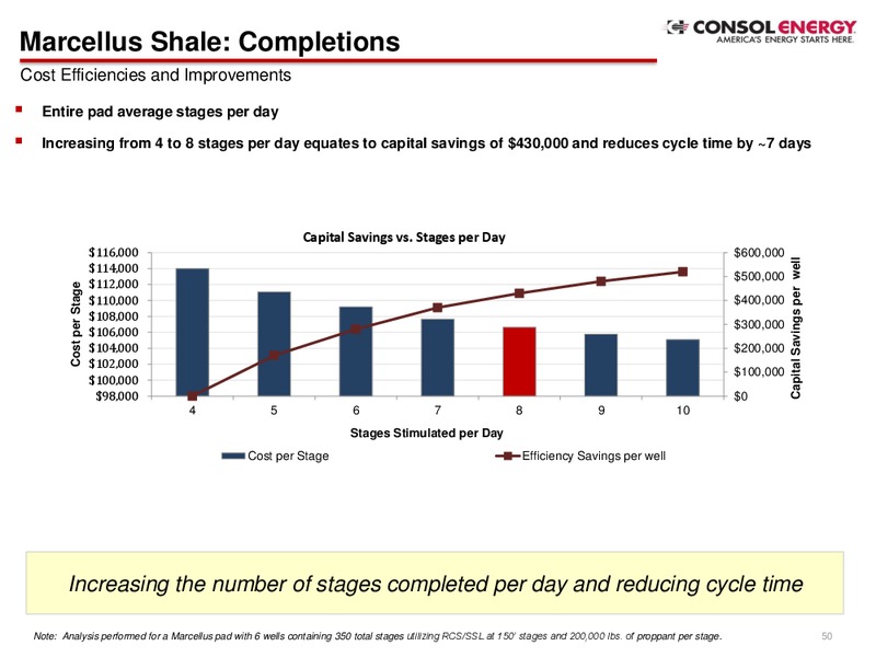 Company Presentation – Consol Energy Inc. – slide 48