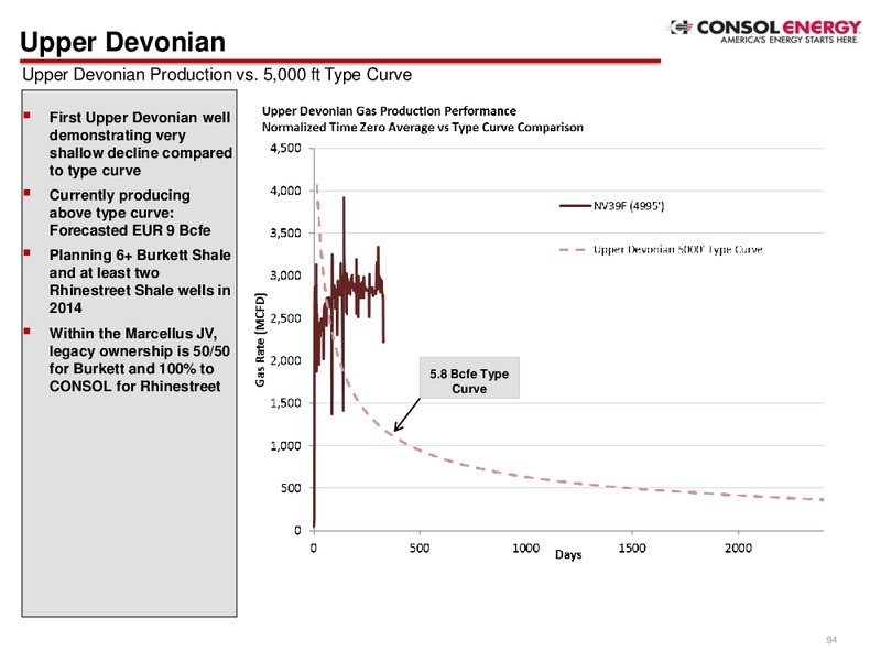 Company Presentation – Consol Energy Inc. – slide 92
