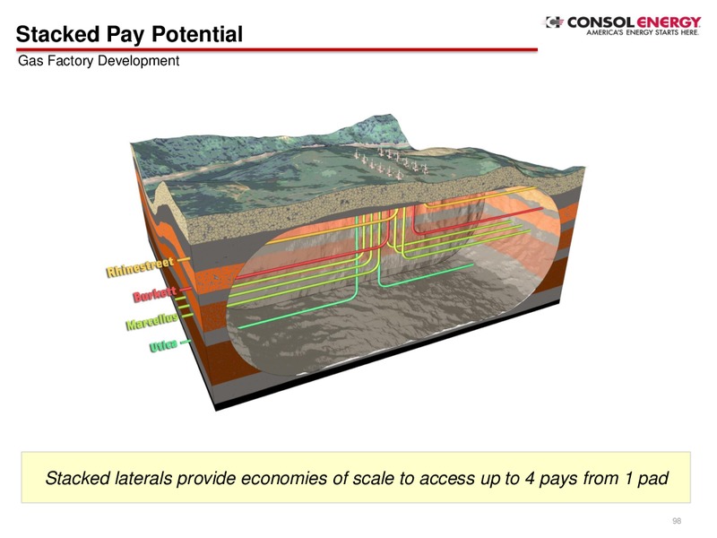 Company Presentation – Consol Energy Inc. – slide 96
