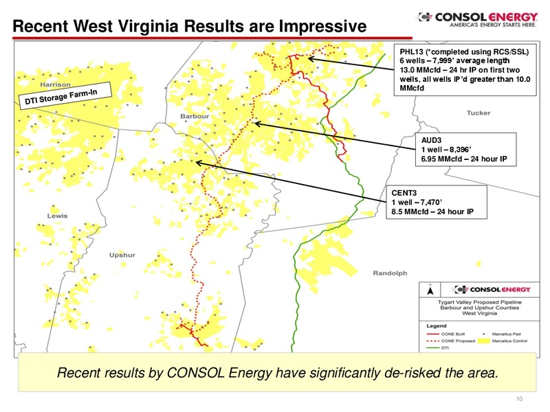 Raymond James 35th Annual Institutional Investors Conference – Consol Energy Inc. – slide 9