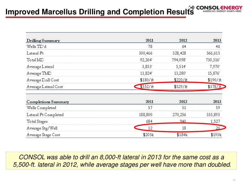 Raymond James 35th Annual Institutional Investors Conference – Consol Energy Inc. – slide 10