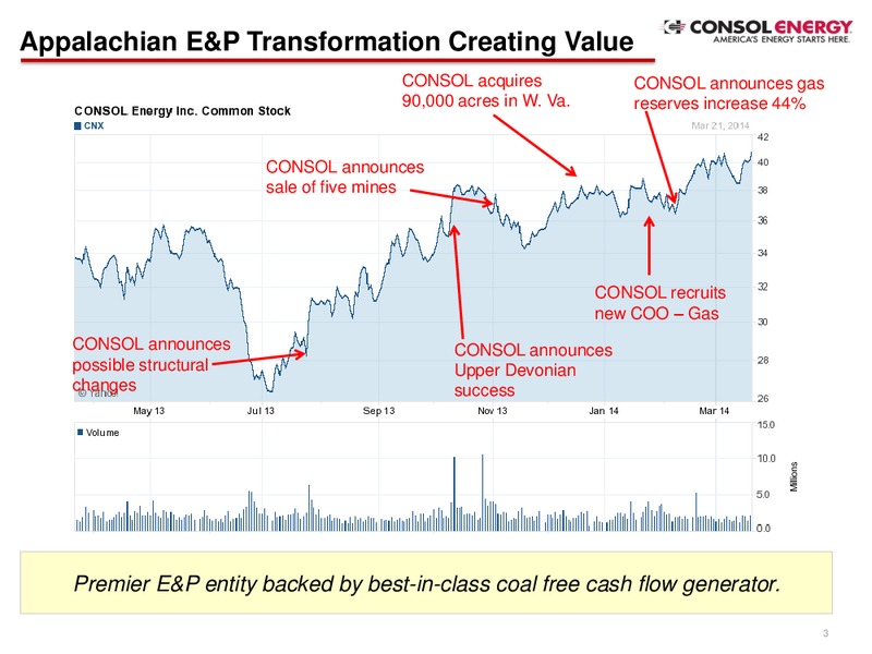 Howard Weil 42nd Annual Energy Conference – Consol Energy Inc. – slide 2