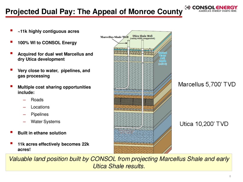 Howard Weil 42nd Annual Energy Conference – Consol Energy Inc. – slide 7