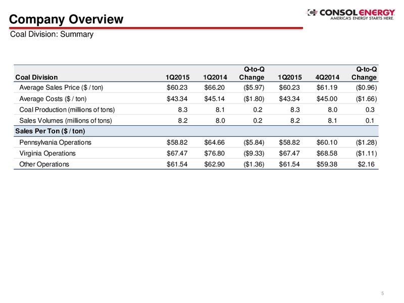Q1 2015 EARNINGS CALL – Consol Energy Inc. – slide 4