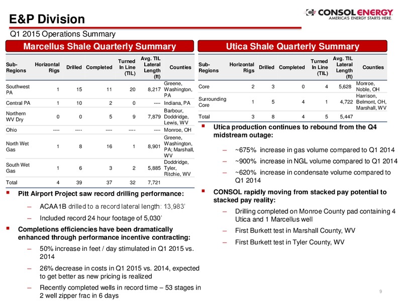 Q1 2015 EARNINGS CALL – Consol Energy Inc. – slide 8