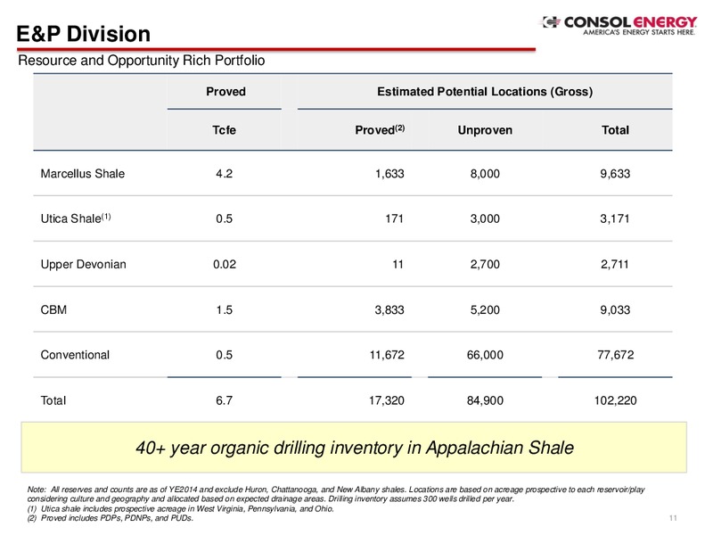 Q1 2015 EARNINGS CALL – Consol Energy Inc. – slide 10