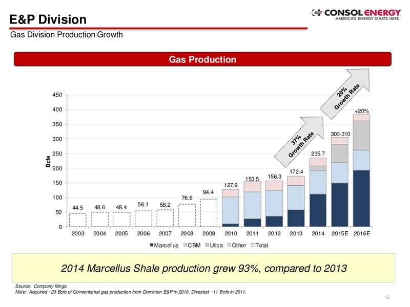 Q1 2015 EARNINGS CALL – Consol Energy Inc. – slide 11