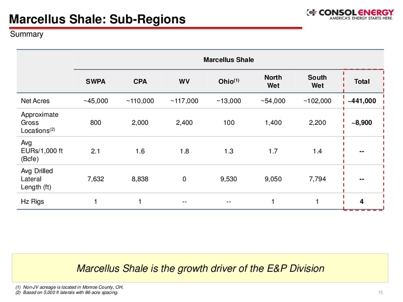 Q1 2015 EARNINGS CALL – Consol Energy Inc. – slide 14
