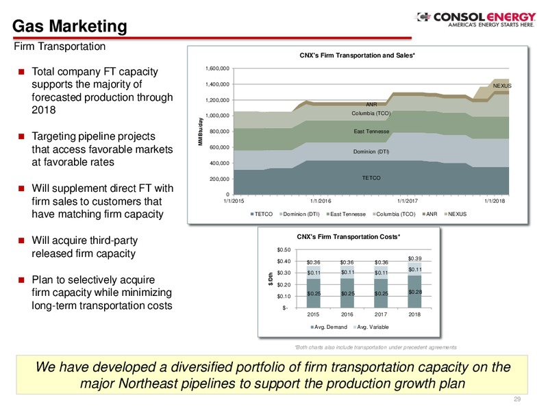 Q1 2015 EARNINGS CALL – Consol Energy Inc. – slide 28