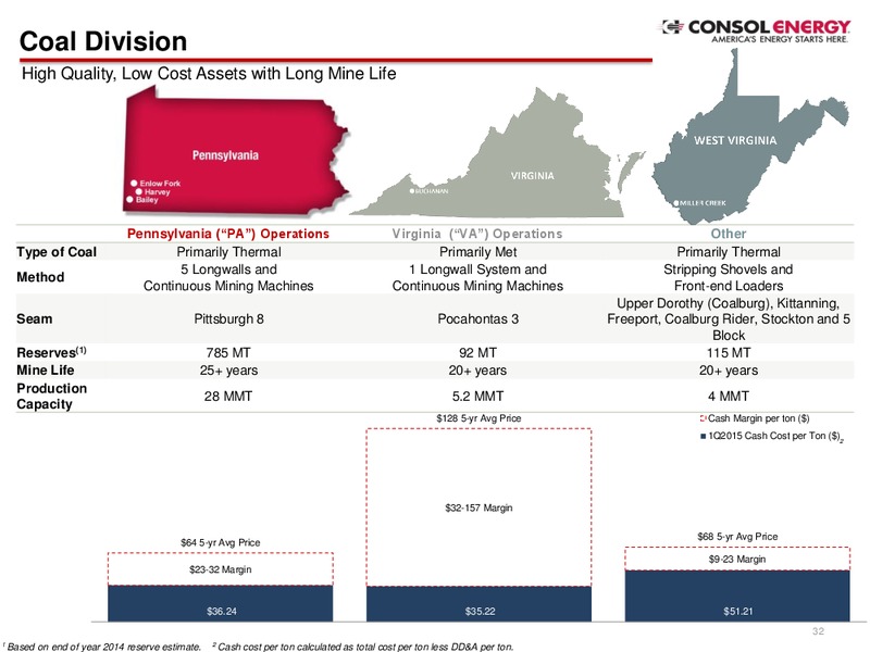 Q1 2015 EARNINGS CALL – Consol Energy Inc. – slide 31