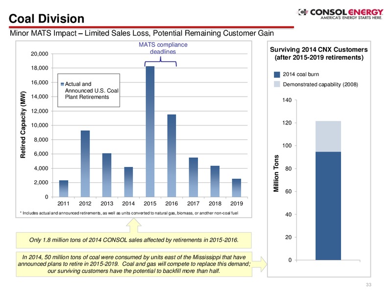 Q1 2015 EARNINGS CALL – Consol Energy Inc. – slide 32