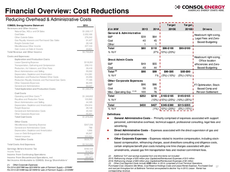 Q1 2015 EARNINGS CALL – Consol Energy Inc. – slide 36