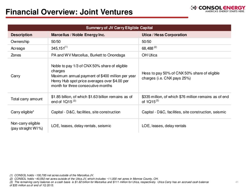 Q1 2015 EARNINGS CALL – Consol Energy Inc. – slide 40