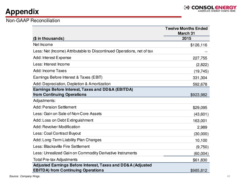 Q1 2015 EARNINGS CALL – Consol Energy Inc. – slide 47