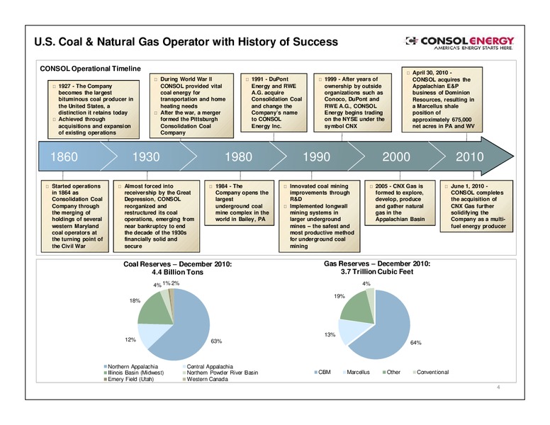 MAY 2011 INVESTOR PRESENTATION – Consol Energy Inc. – slide 3