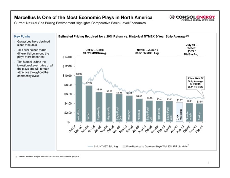 MAY 2011 INVESTOR PRESENTATION – Consol Energy Inc. – slide 8