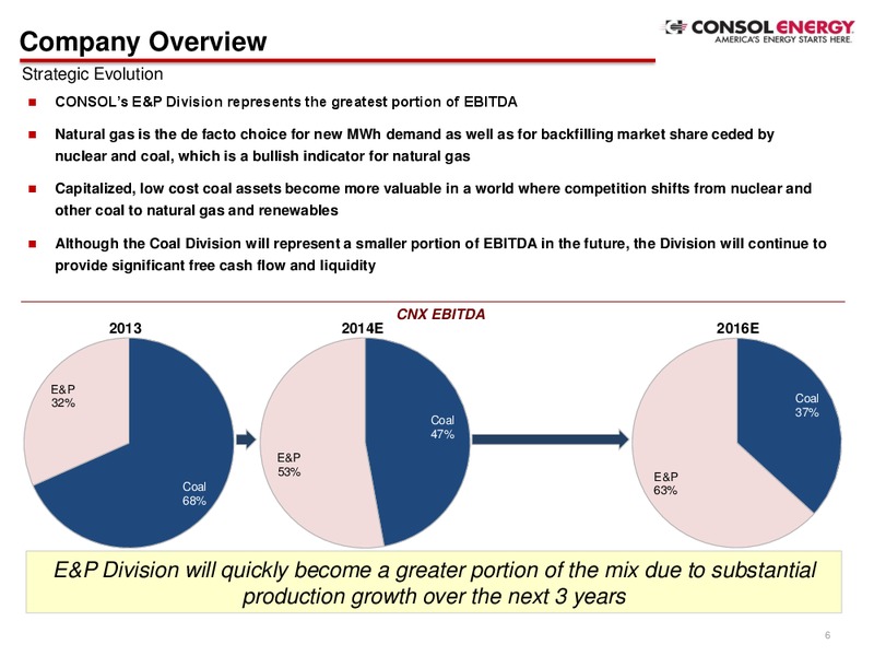 2014 Analyst Day Presentation – Consol Energy Inc. – slide 5