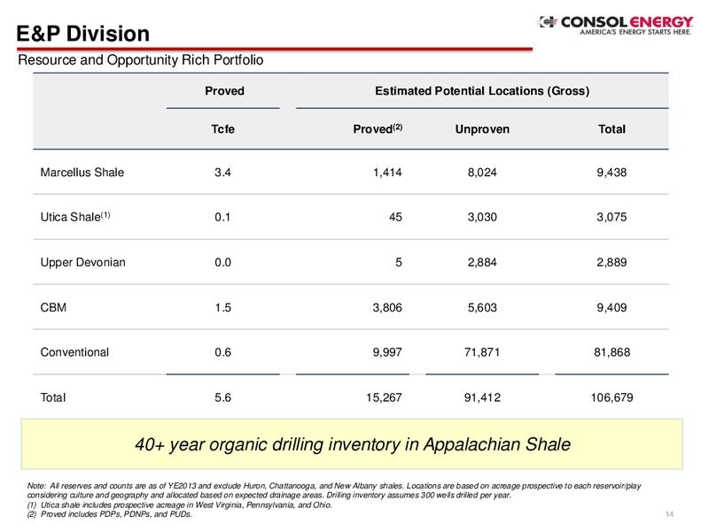 2014 Analyst Day Presentation – Consol Energy Inc. – slide 13