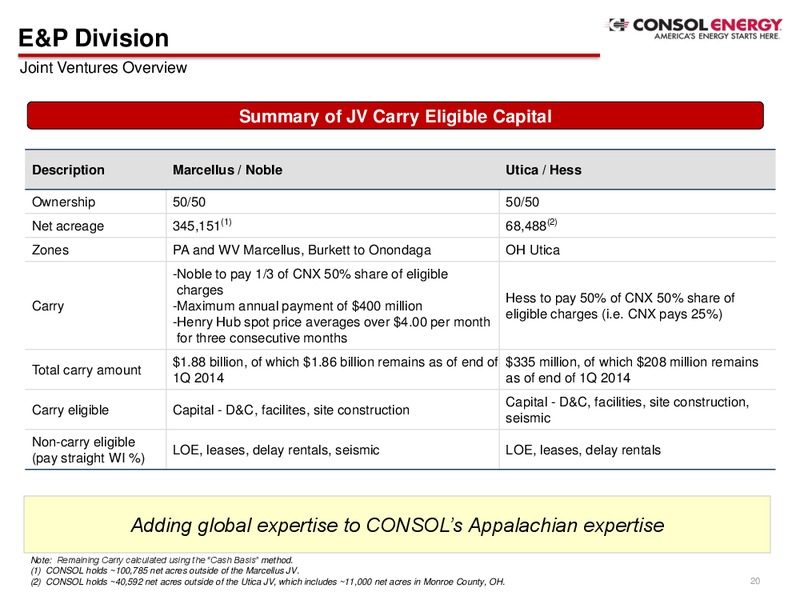2014 Analyst Day Presentation – Consol Energy Inc. – slide 19