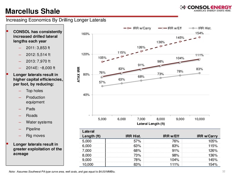 2014 Analyst Day Presentation – Consol Energy Inc. – slide 31