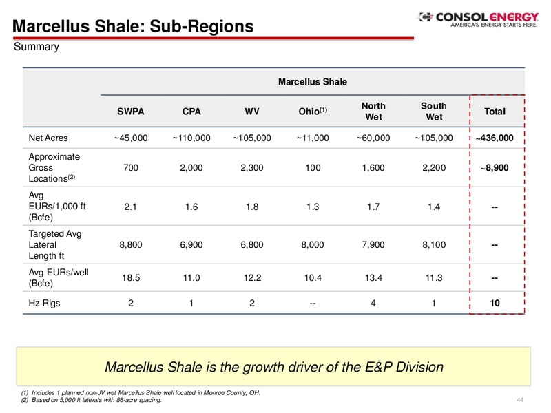 2014 Analyst Day Presentation – Consol Energy Inc. – slide 43