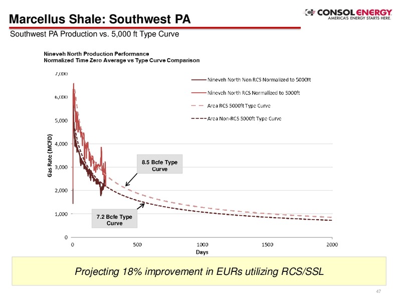 2014 Analyst Day Presentation – Consol Energy Inc. – slide 46