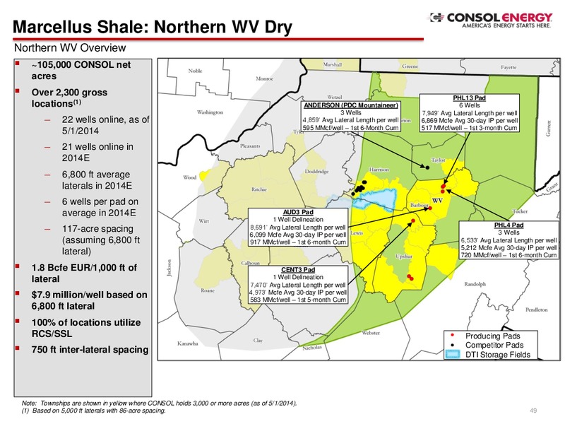 2014 Analyst Day Presentation – Consol Energy Inc. – slide 48