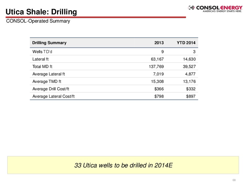 2014 Analyst Day Presentation – Consol Energy Inc. – slide 67