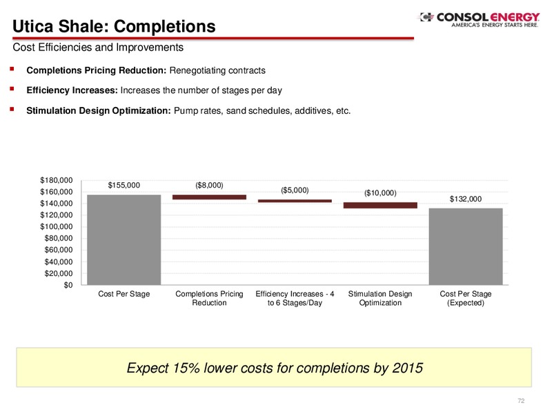 2014 Analyst Day Presentation – Consol Energy Inc. – slide 71