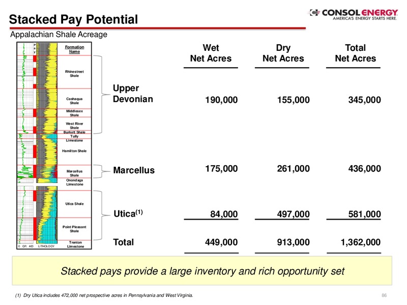 2014 Analyst Day Presentation – Consol Energy Inc. – slide 85