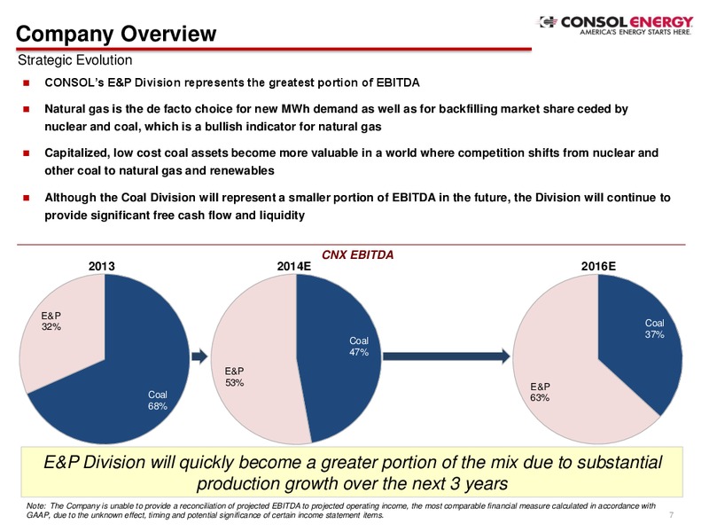 2Q Company Presentation – Consol Energy Inc. – slide 5